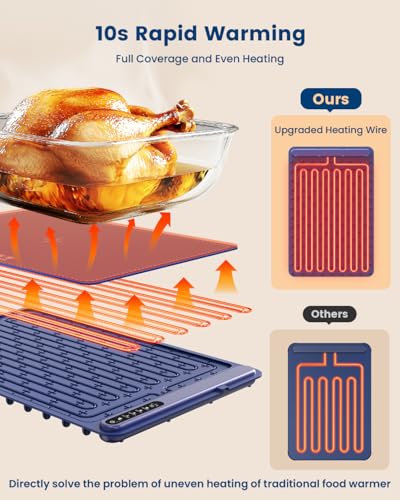Food Warming Mat - Fast Heating Silicone Electric Warming Tray with 4 Level Temperature, Raised Feet Protects Table, Roll Up Buffet Hot Plates Heat...